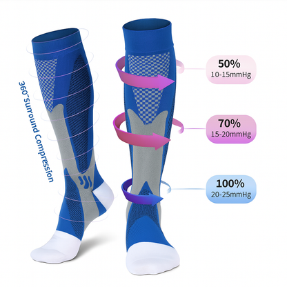 Diagram showing graduated compression socks with pressure zones measured in mmHg to support circulation